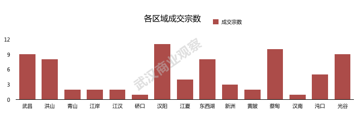 2019第三季度中国商业地产指数报告 腾讯新闻