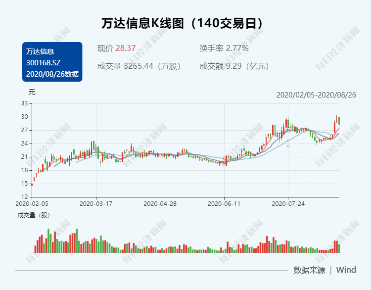 中国实际人口20亿_视觉中国市值蒸发20亿 实际控制人竟是外籍(2)