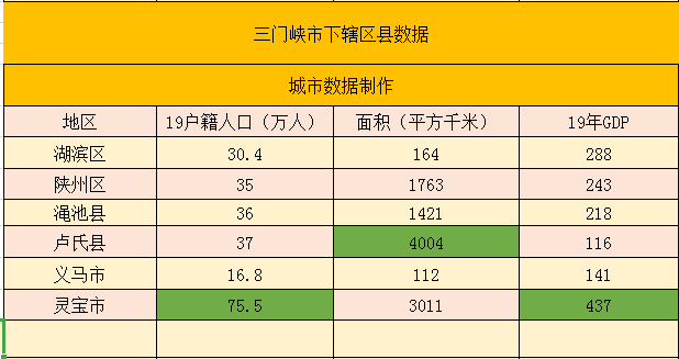 卢氏县人口_河南三门峡市各区县最新常住人口数据出炉:灵宝市减量最多(2)