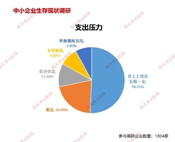 疫情下,创服机构在行动—疫期孵化载体和中小企业生存状况调查