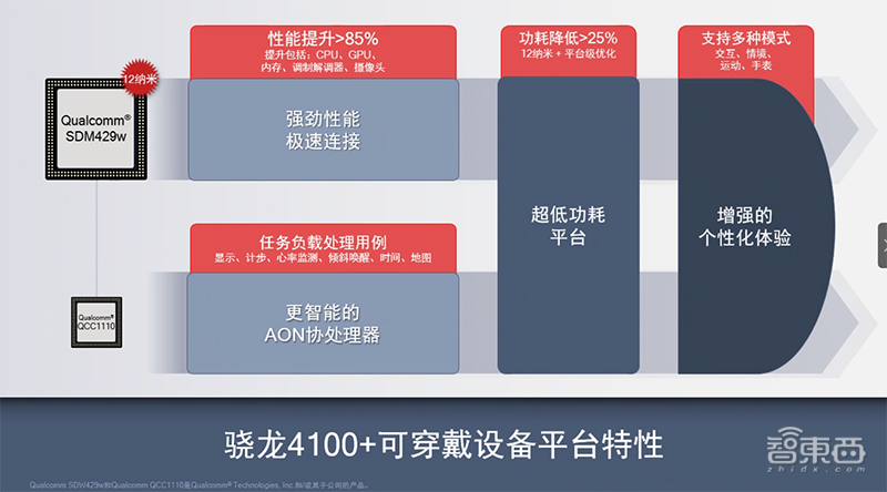 對話高通可穿戴設備負責人解密驍龍4100四大混合架構設計