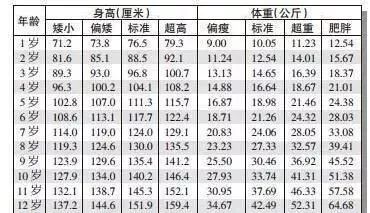 硬核推荐（男女孩身高标准对照表2021最新）男女孩身高标准对照表2022，男女孩最新身高标准表，你家孩子达标了吗？，最新抚恤金标准表，