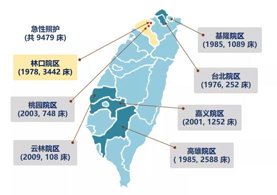 å°æ¹¾æž—å£é•¿åºšåŒ»é™¢ç®€ä»‹ å‡¤å‡°ç½'å•†ä¸š å‡¤å‡°ç½'