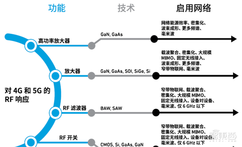 从5G手机到CPE移动路由器，OPPO一小时连发5款新品