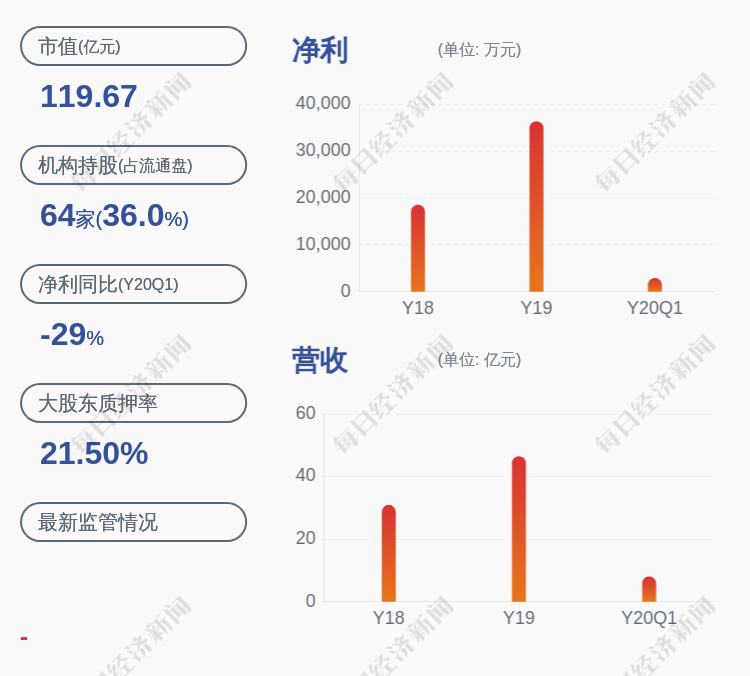 顺和多少人口_顺丰运输工具有多少(3)