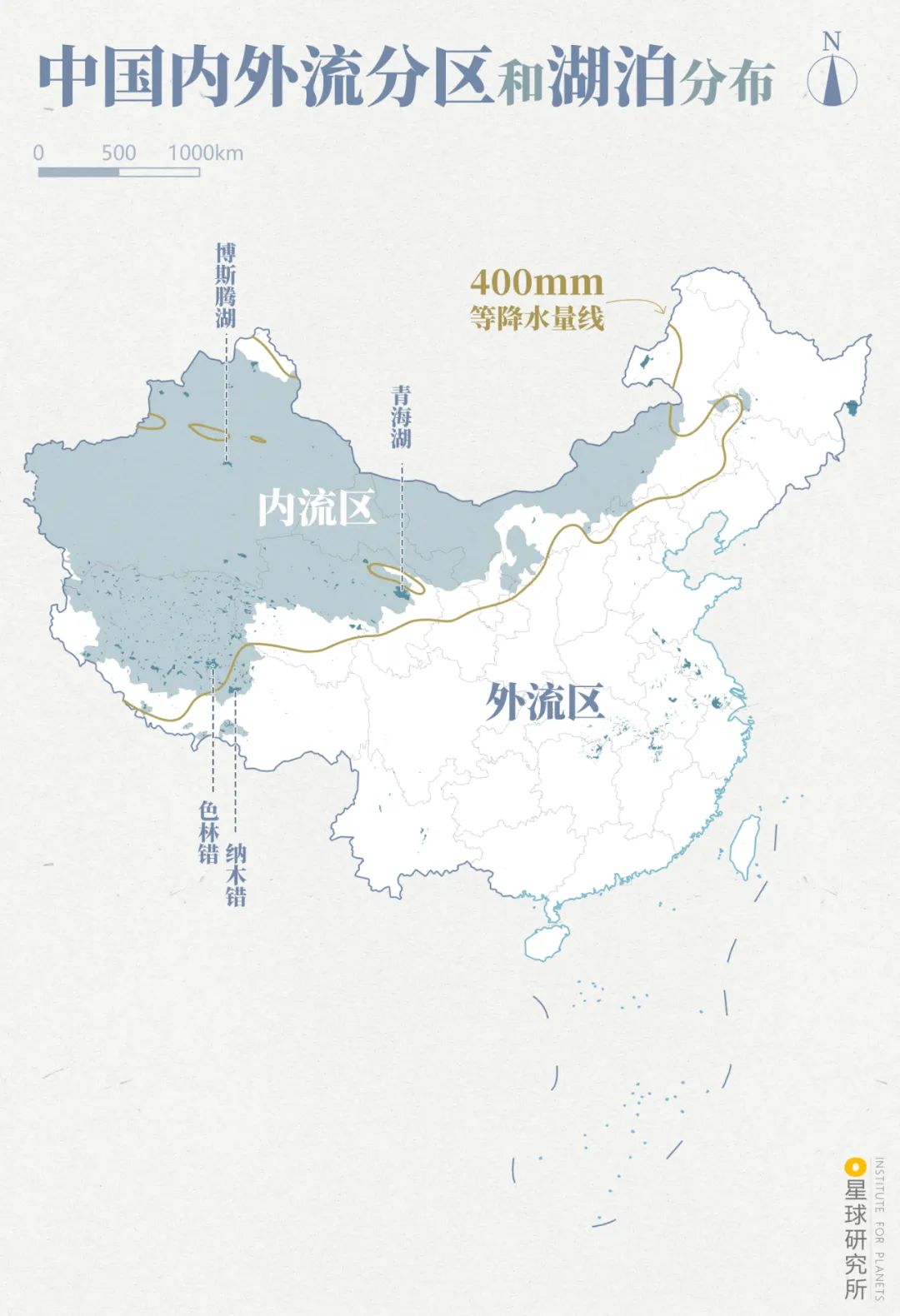 形成 外流湖 西北侧距海远,降水少 多形成 内流湖 (中国内外流分区