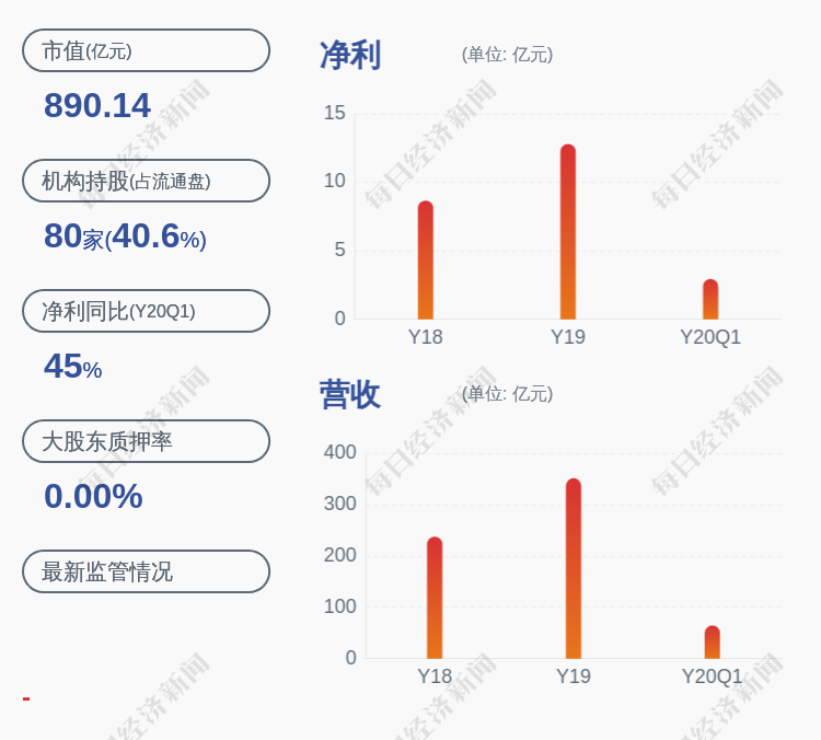 上海实际人口5000万_维舟 一座5000万人的超大城市可能吗