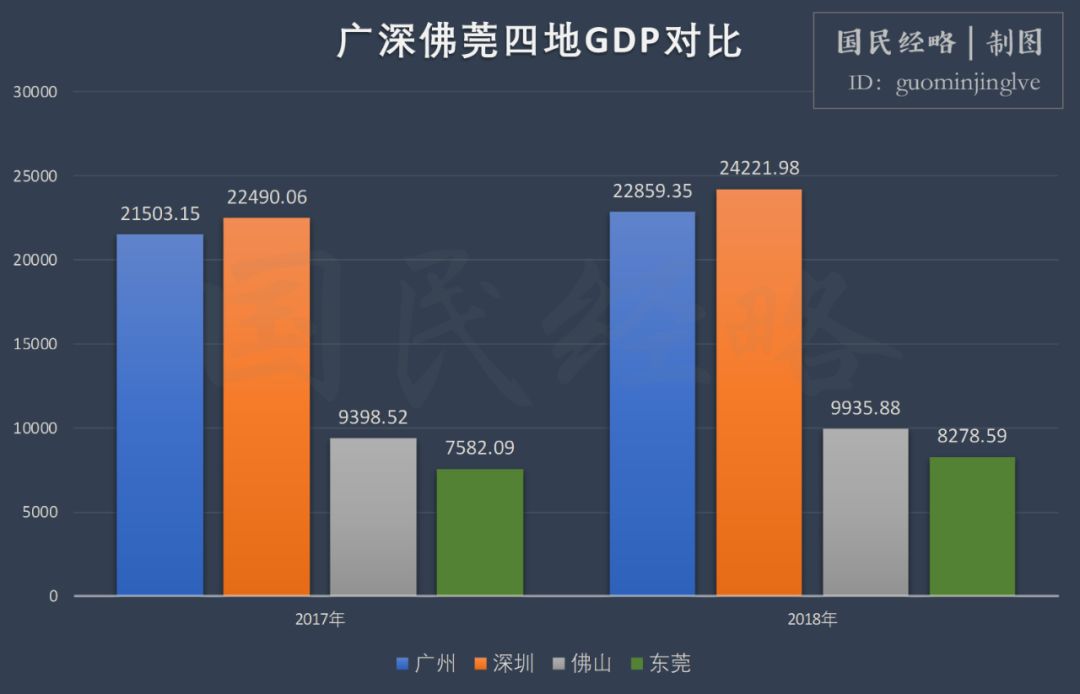 gdp的观点_中国gdp增长图(3)