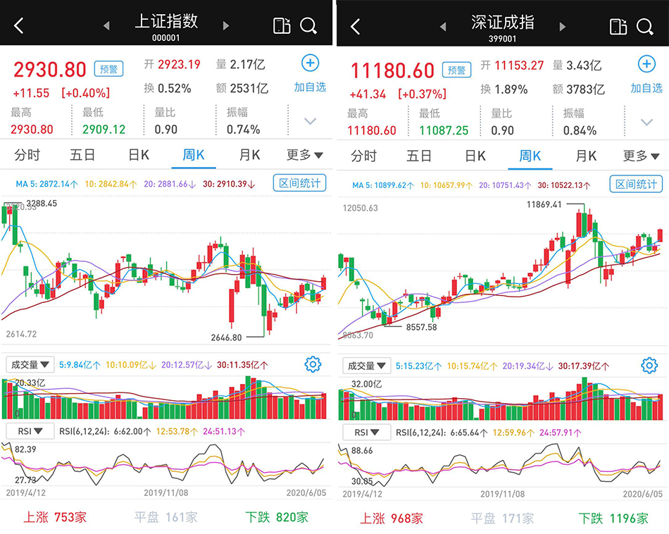 沪指涨破3100点_沪指点数是什么意思_沪指点数