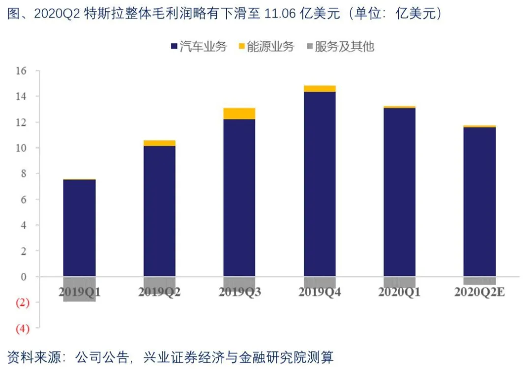 us gdp 2020q2_奥迪q2