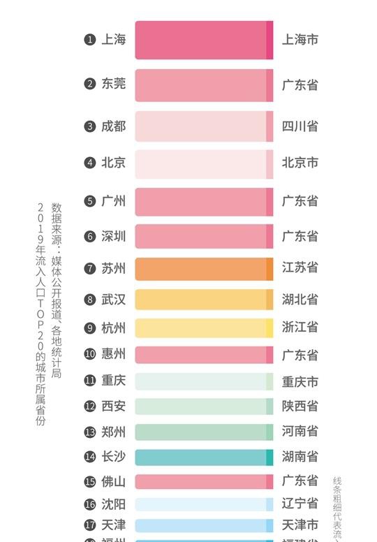 天津市户均人口_天津市地图(3)