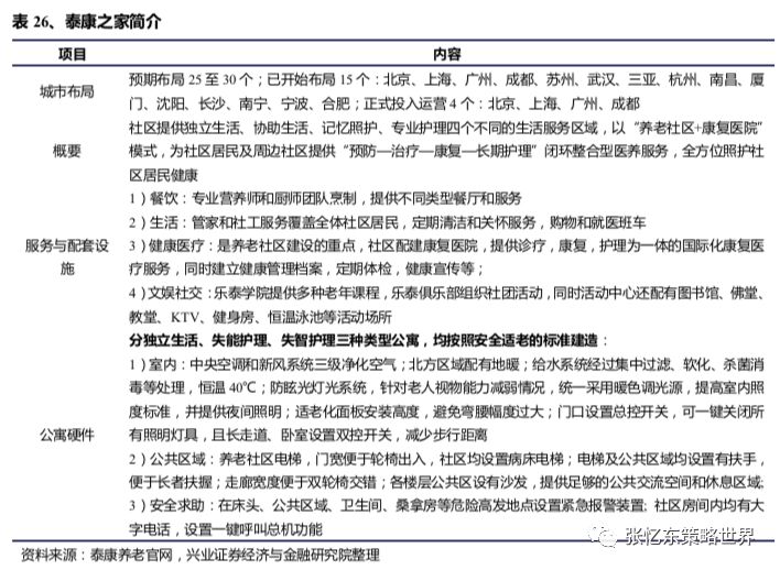 泰康养老服务