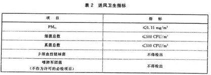 �����������пյ�ͨ��ϵͳ������׼��Ӧ��Ԥ��