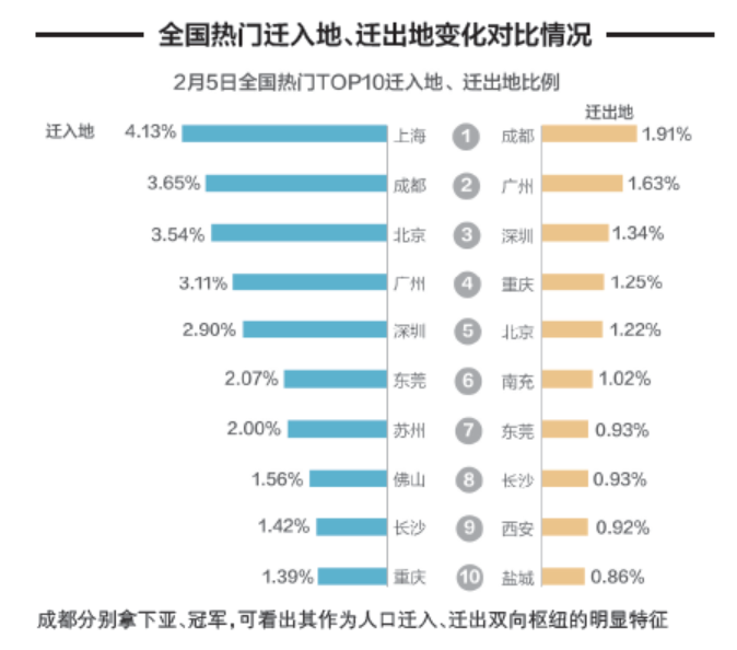 百度大数据 人口_中国的人口数据(3)