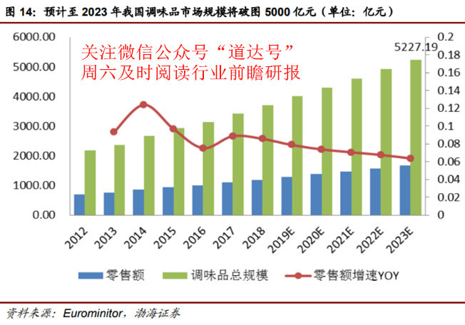 广东省常住人口城镇化率首次超过70%(2)