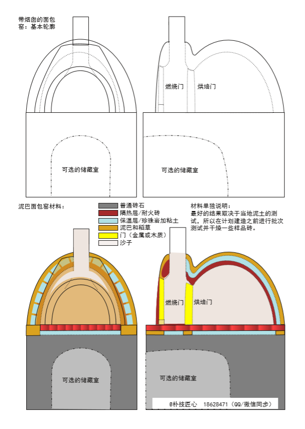 馒头窑结构图图片