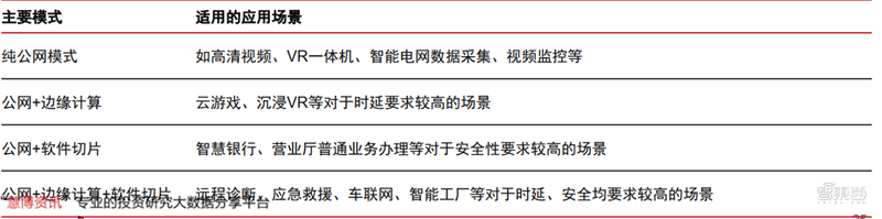 新基建+5G,188页报告看中国硬实力 新基建+5G,188页报告看中国硬实力
