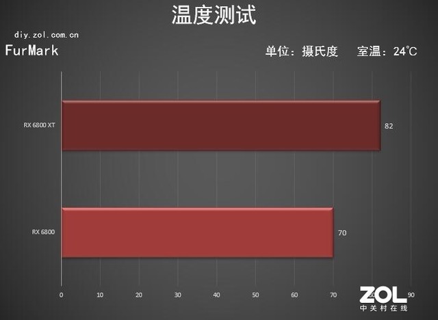 AMD RX 6800/6800XT首测