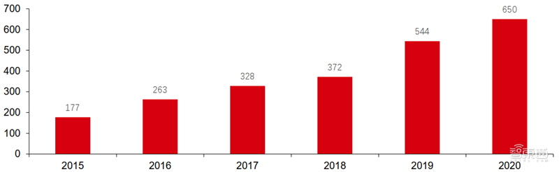 新基建+5G,188页报告看中国硬实力 新基建+5G,188页报告看中国硬实力