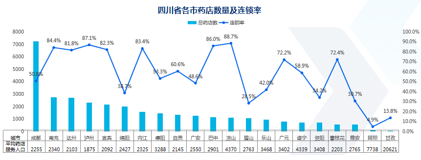 排行药房_2019-2020年度中国药品零售企业综合竞争力排行榜
