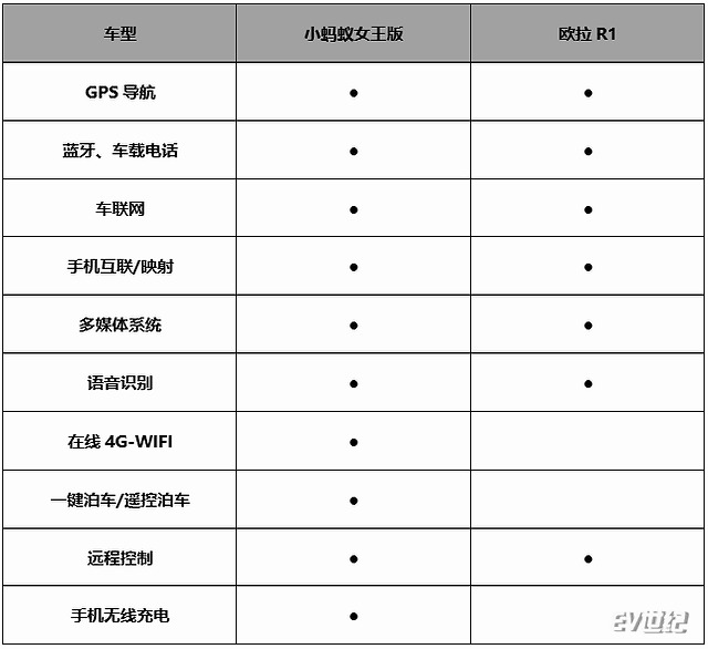 小蚂蚁女王版市场竞争力分析续航智能配置表现出众