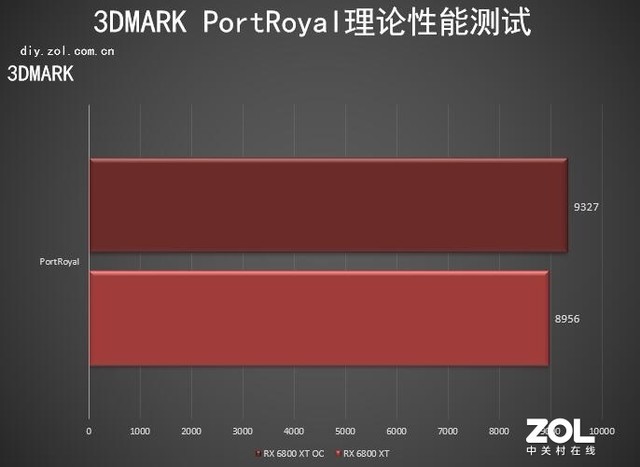 AMD RX 6800/6800XT首测