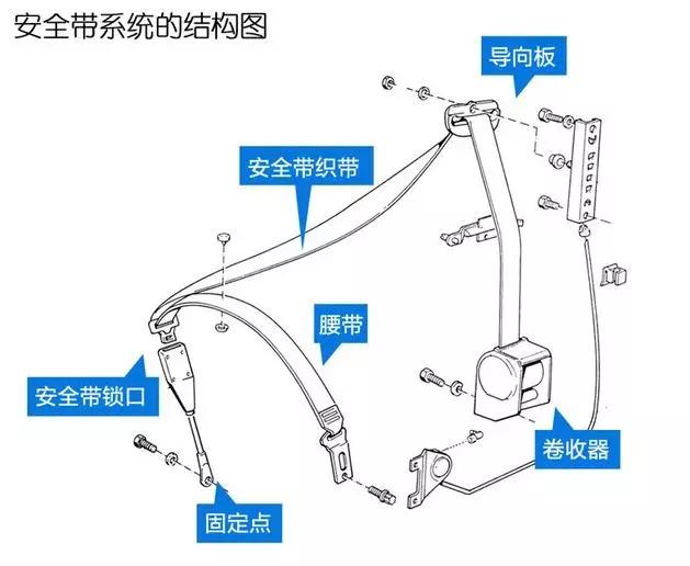 安全带竟然还需要保养?