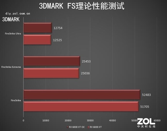 AMD RX 6800/6800XT首测