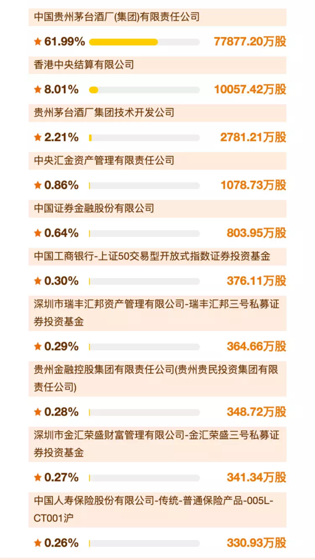 茅台2020gdp_贵州茅台股东大会 2020年任务不减 收入不降