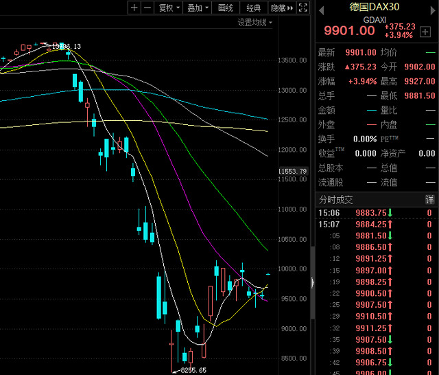 德國dax 30指數