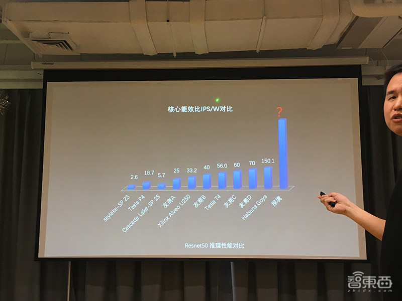 ours聯合創始人兼ceo譚章熹本科畢業於清華大學電子工程系,後在加州