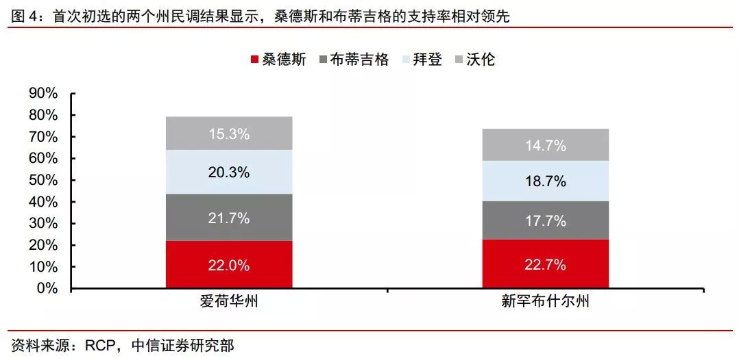 美国共有多少人口2020年_美国19岁阴颈多少长度(2)