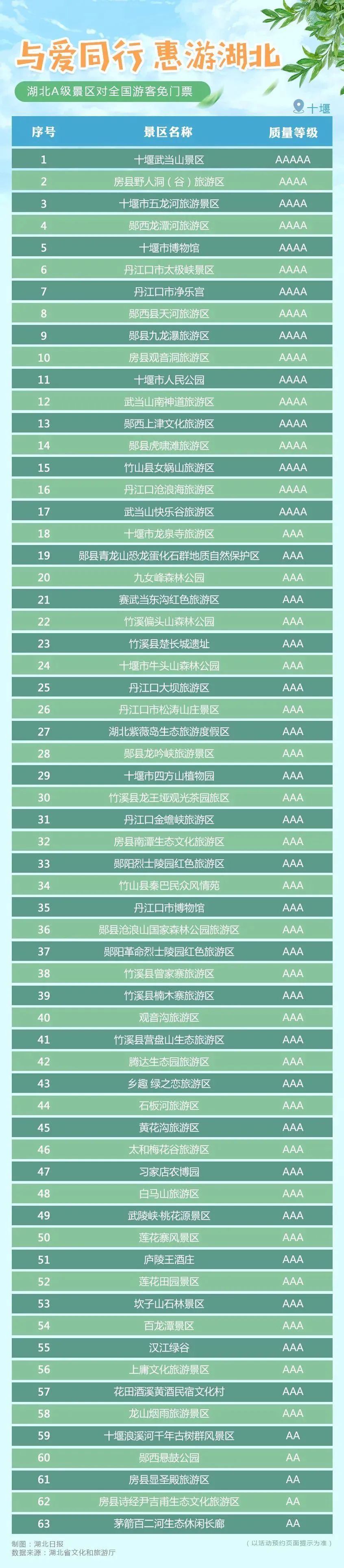 湖北a級景區免費武漢預約平臺被擠爆了