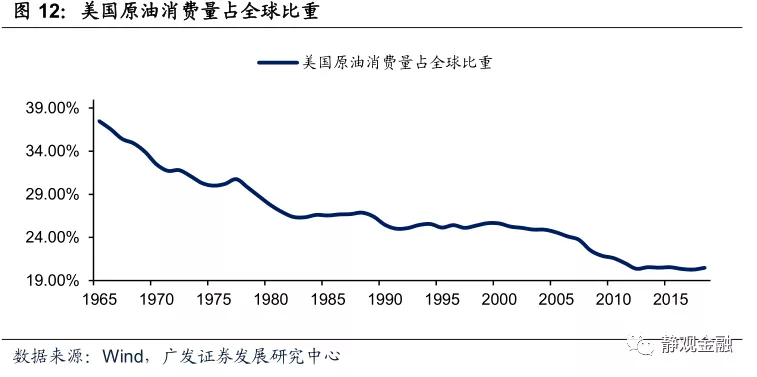 美国的经济总量为何这么大_美国经济大危机(3)