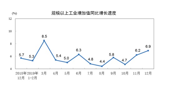 2020GDP没达到1万美元_发改委专家:2020年全国人均GDP1万美元能实现