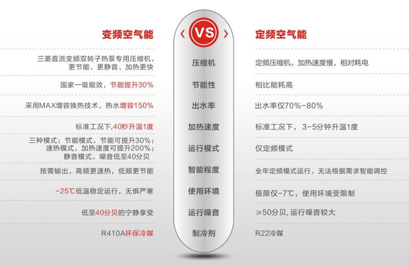 从这三点看定频与变频的差异__凤凰网
