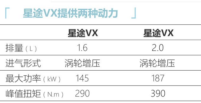 星途VX旗舰SUV配置曝光多花2万元买2.0T更划算-图1