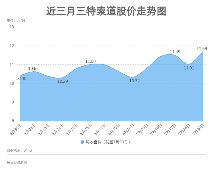 三特索道董事长_华山三特索道图片