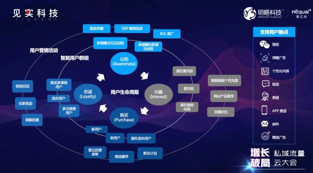 怎麼高效用好私域流量?你先看這6個問題,再加4個升級能力 | 超級觀點