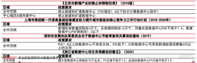 新基建+5G,188页报告看中国硬实力 新基建+5G,188页报告看中国硬实力
