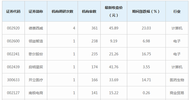 歌尔排名_潍坊歌尔(2)