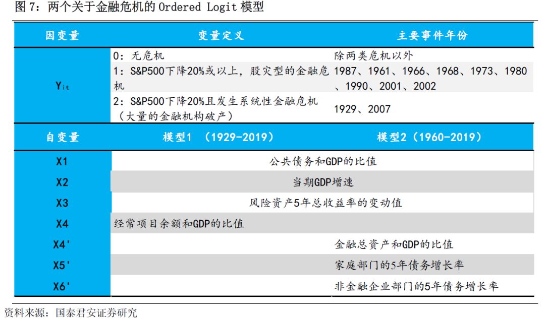 2021金融危机gdp增长_美银美林调查 机构对盈利和GDP增长预期创金融危机以来最差