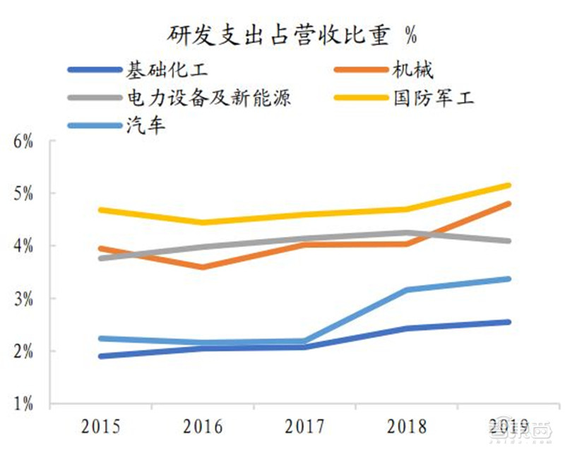 苹果4款5G iPhone齐发！A14芯片、激光雷达超猛，玩英雄联盟丝滑不卡顿