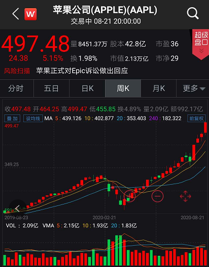 苹果公司GDP_全球最大的公司诞生了!市值14万亿,相当于深圳5年的GDP