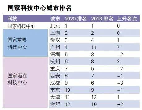 2018中国城市gdp排名榜_2020年,中国内地TOP30城市GDP排行榜