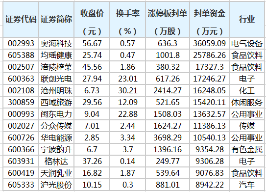 技术封什么成语_封心锁爱什么意思(3)