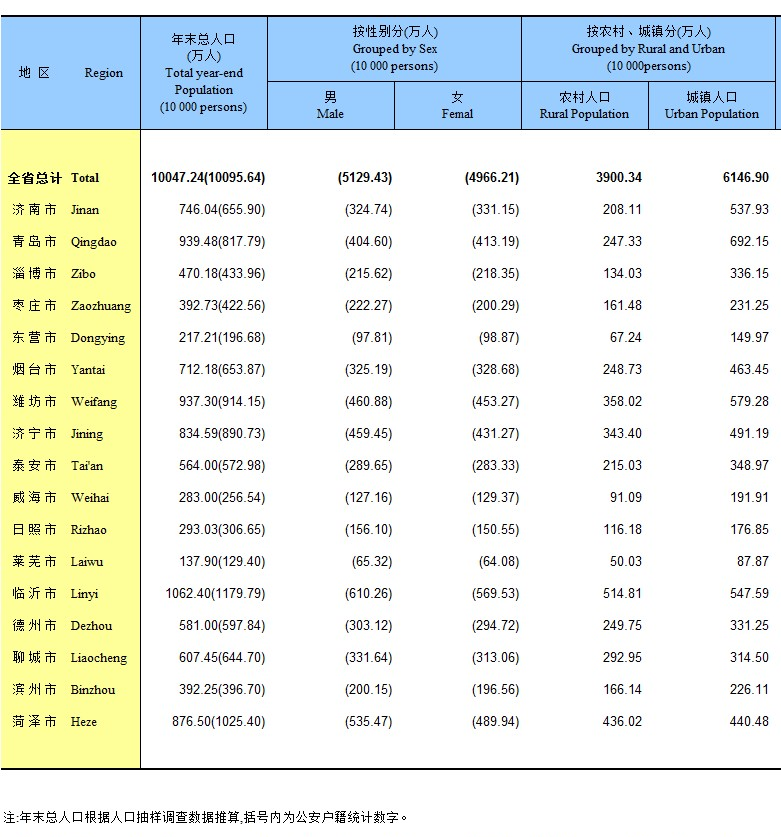 土味人口_人口普查(2)