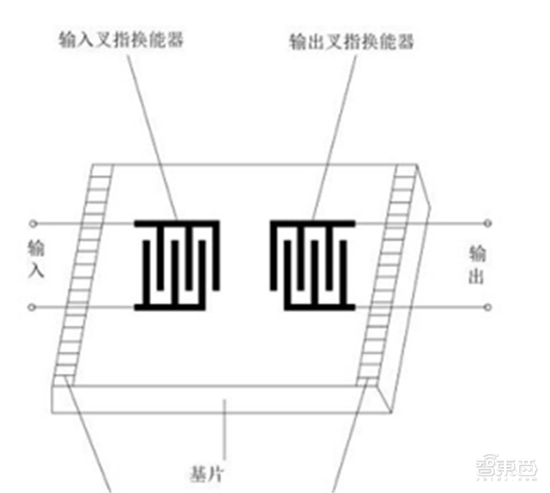 从5G手机到CPE移动路由器，OPPO一小时连发5款新品