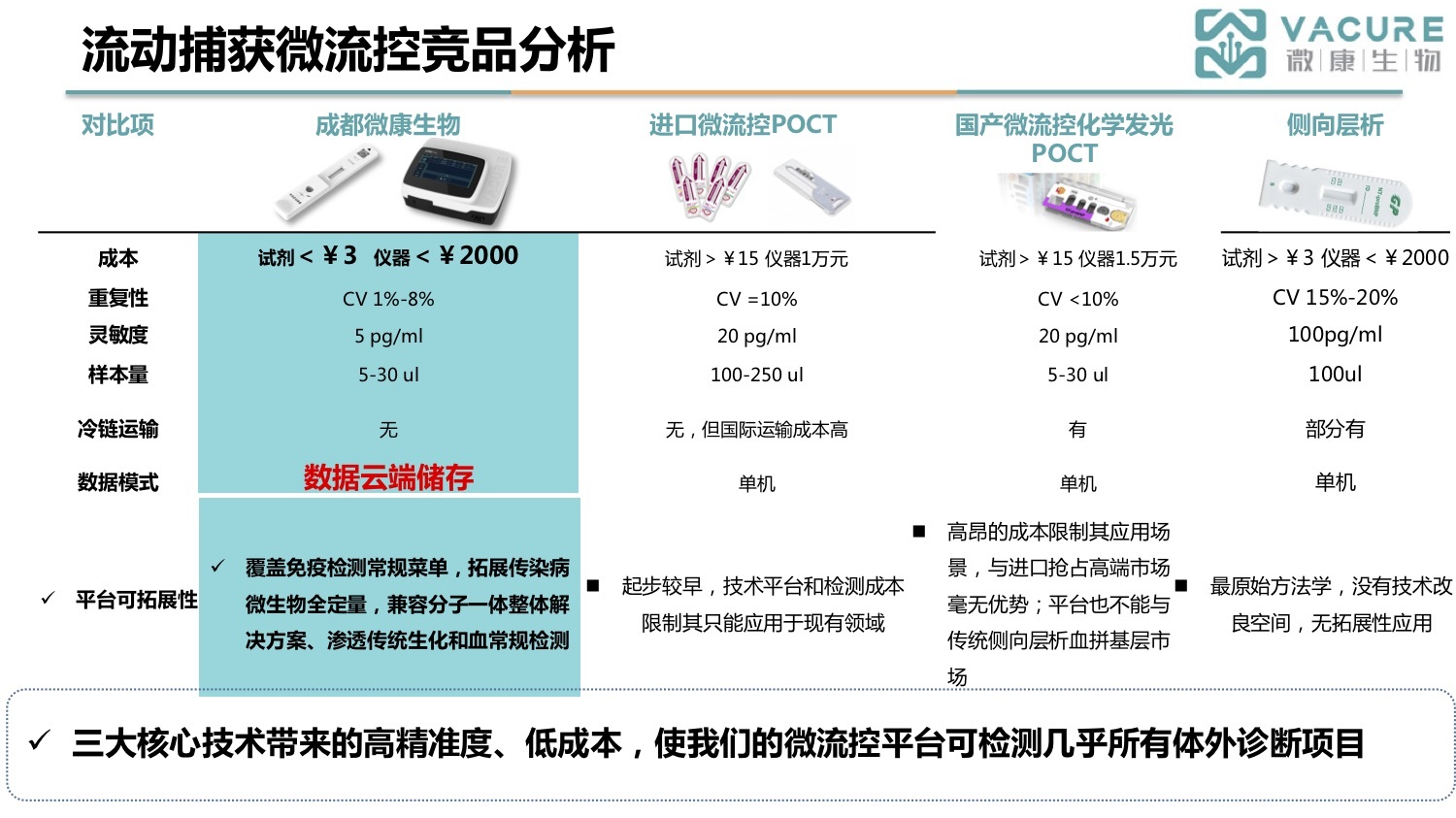 微康生物