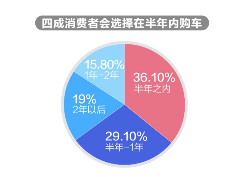 人口的购买力_人口普查(2)